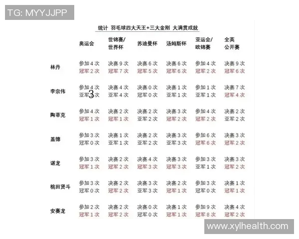 武汉羽毛球队在冠军赛积分榜中以55分稳居第一名展现强大实力